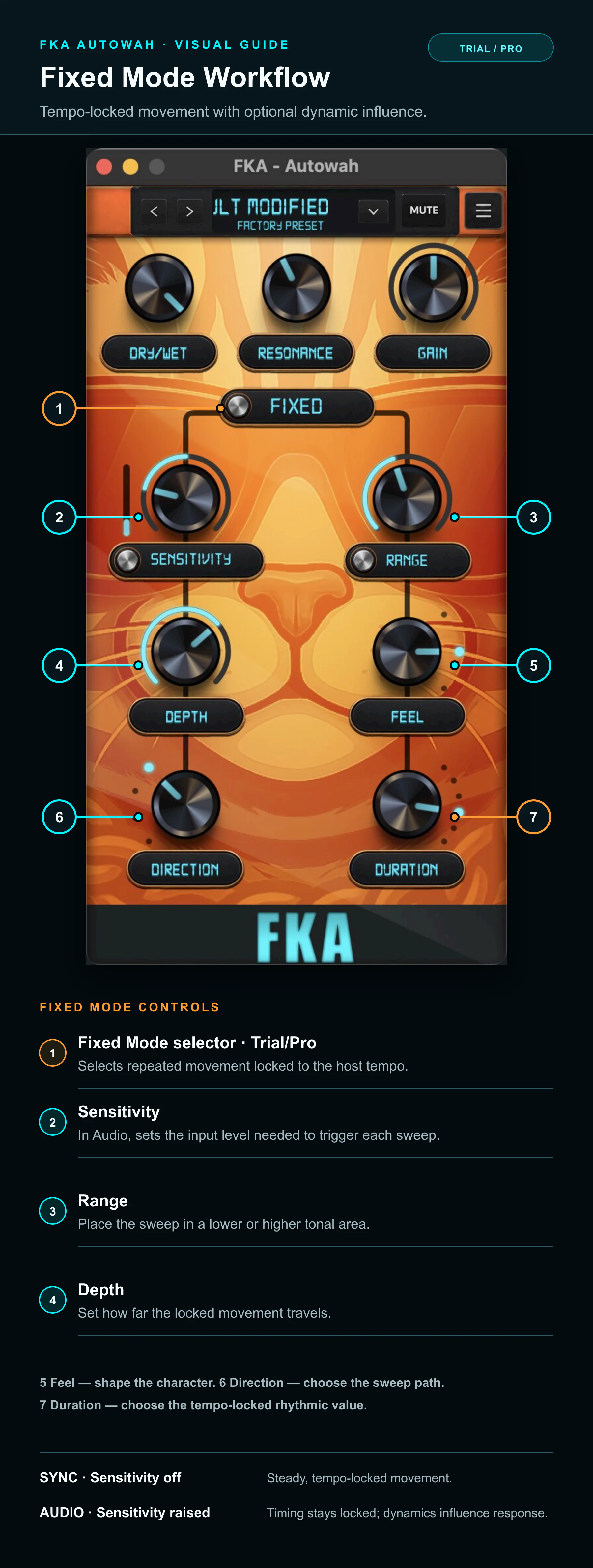 Workflow guide showing tempo-locked Sync and Audio response in FKA AutoWah Fixed Mode
