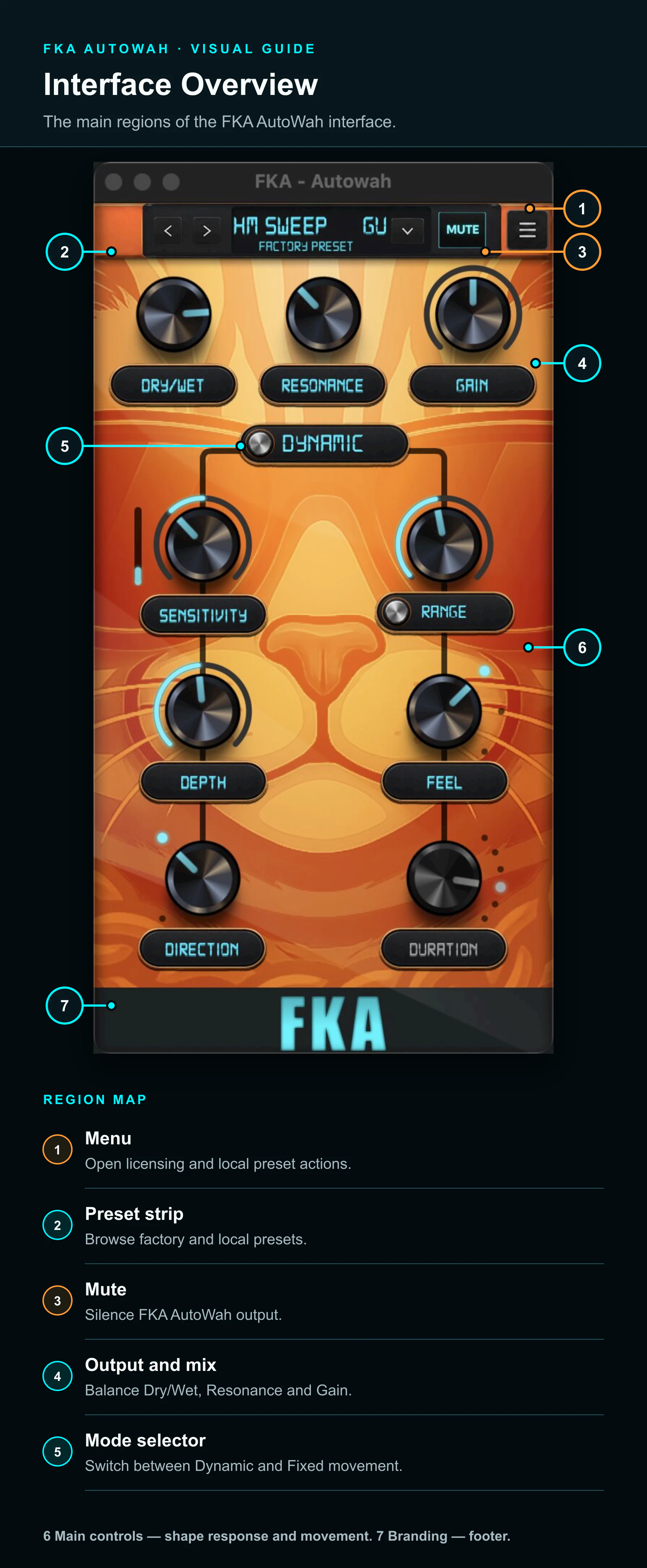 Annotated overview of the FKA AutoWah interface and its main control regions