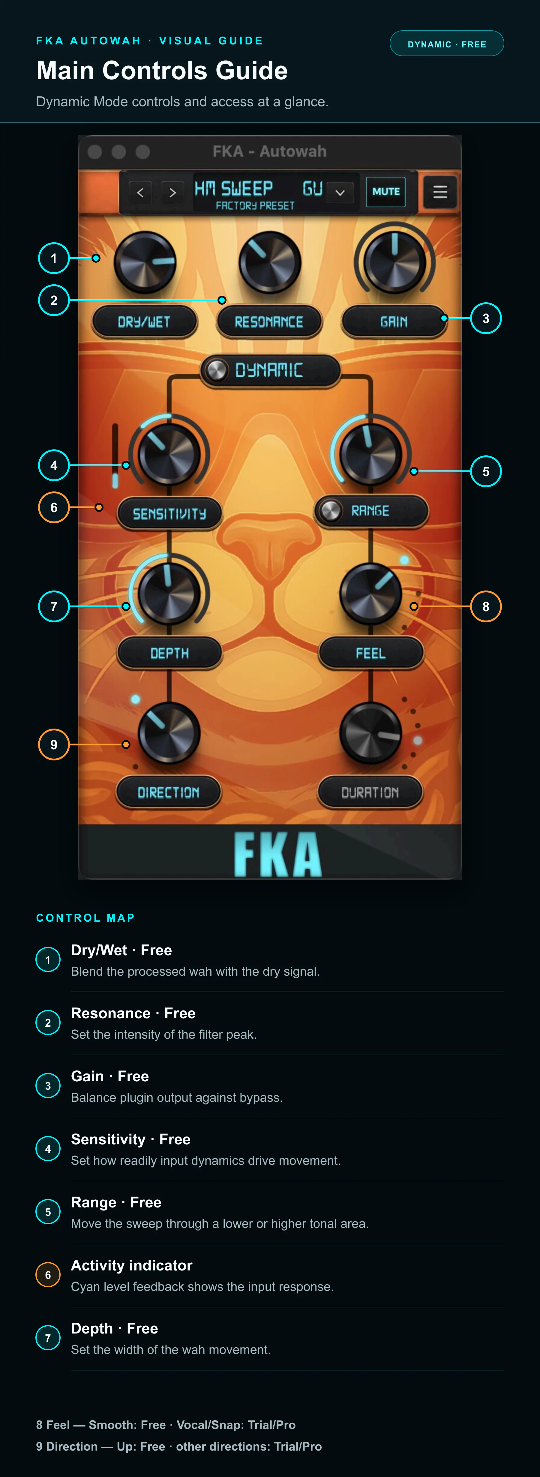 Annotated Dynamic Mode controls for tone, response, movement and feature access