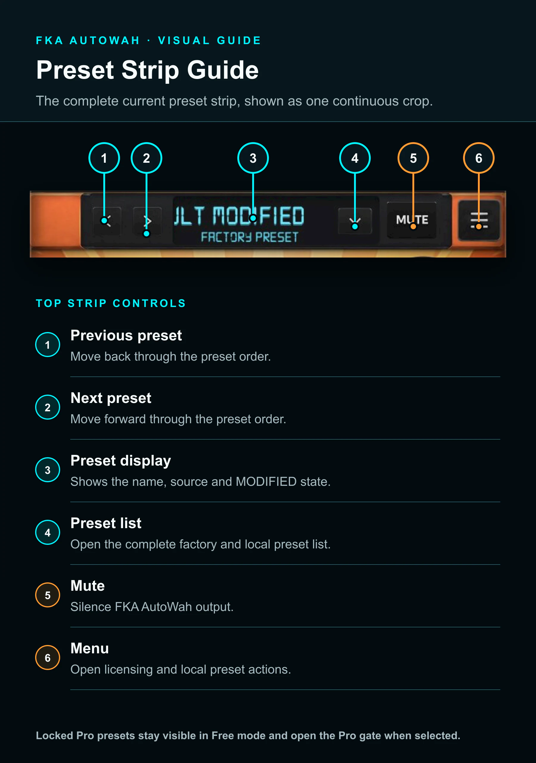 Annotated FKA AutoWah preset strip showing navigation, preset state, Mute and menu controls